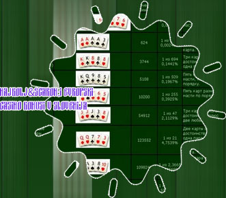 Brezplačne Poker avtomati v Sloveniji