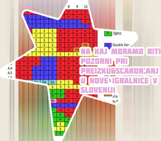 Mobilni blackjack v Sloveniji